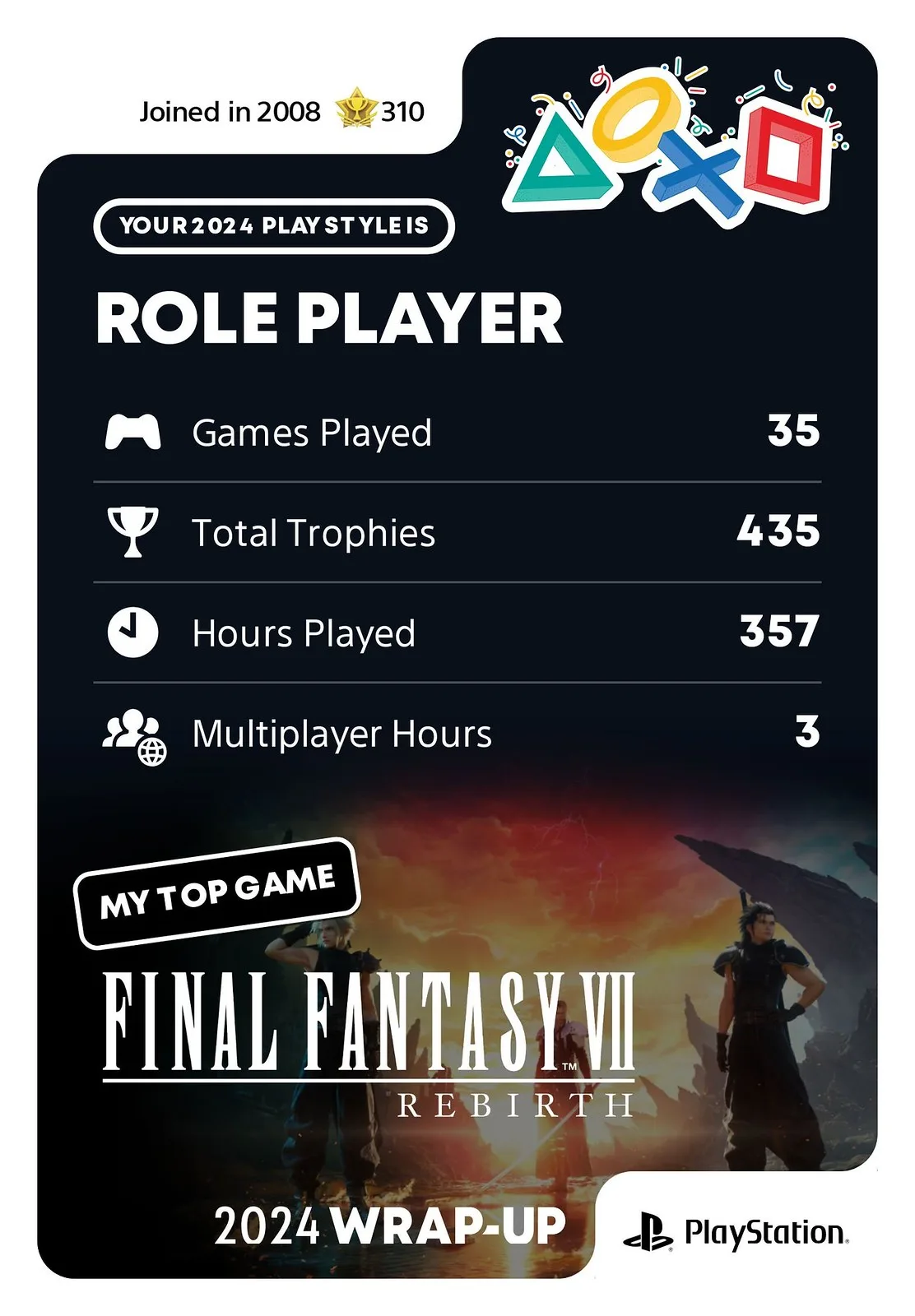 PlayStation Launches 2024 Year-End Wrap-Up, Celebrating 30 Years of Gaming Heritage