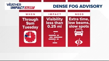 Dense Fog Advisory Impacts Morning Commute Across Multiple Regions