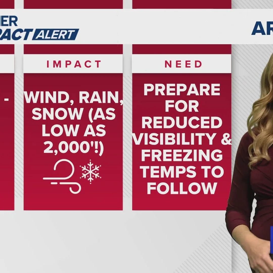 Red Flag Warning in Arizona Amid Rising Rain Chances